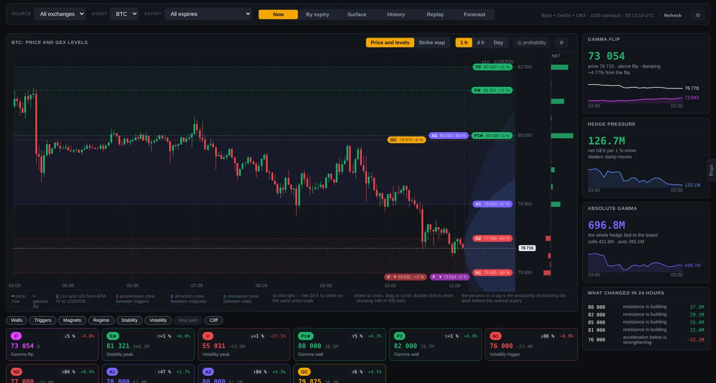 OptionBase — аналитика опционного рынка